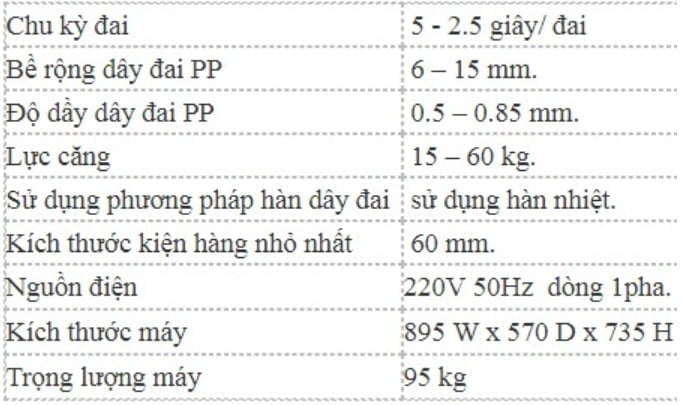 Thông số kỹ thuật của máy đóng đai