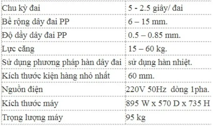 Thông số kỹ thuật của máy đóng đai