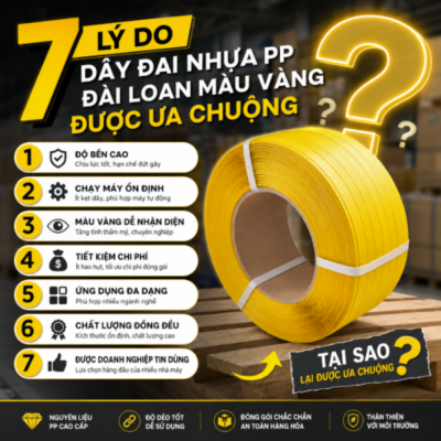 7 Lý Do Dây Đai Nhựa PP Đài Loan Màu Vàng Được Ưa Chuộng Nhất là bài viết giúp doanh nghiệp hiểu rõ vì sao dây đai PP màu vàng luôn là lựa chọn hàng đầu trong đóng gói hàng hóa. Với độ bền kéo cao, khả năng chạy máy ổn định, chất lượng đồng đều và chi phí sử dụng tối ưu, dây đai nhựa PP Đài Loan phù hợp cho ngành carton, thủy sản, nông sản, nội thất và xuất khẩu. Khám phá những ưu điểm nổi bật giúp sản phẩm này được hàng nghìn doanh nghiệp tin dùng hiện nay.