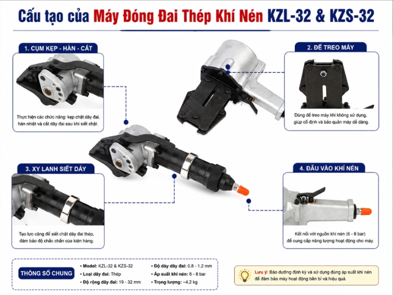 Tìm hiểu cấu tạo của máy đóng đai thép khí nén KZL-32 & KZS-32 với các bộ phận quan trọng như cụm kẹp – hàn – cắt, xy lanh siết dây và đầu vào khí nén. Hình ảnh chi tiết giúp người dùng dễ dàng nhận biết và sử dụng thiết bị hiệu quả.