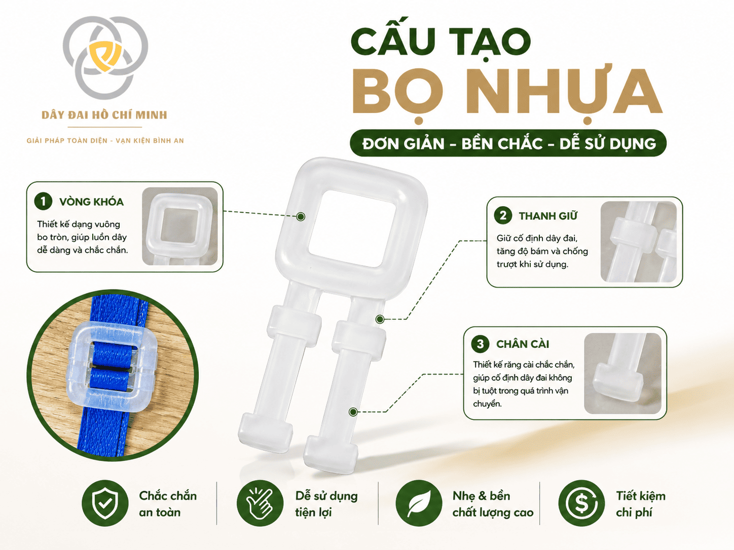 Hình ảnh mô tả cấu tạo bọ nhựa (khóa nhựa đóng đai) gồm vòng khóa, thanh giữ và chân cài. Bọ nhựa được sản xuất từ nhựa kỹ thuật, sử dụng để khóa dây đai PP, dây đai PET và dây đai dệt Polyester, giúp cố định hàng hóa an toàn trong quá trình đóng gói, lưu kho và vận chuyển.